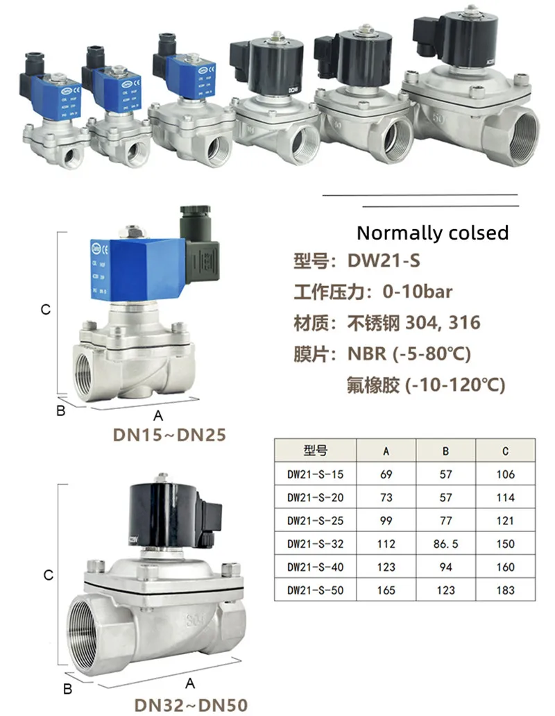 Imagem -05 - Válvula Solenóide de Normalmente Fechado 1mpa Nbr Diafragma Dn15 Dn20 Dn25 24vdc 220vac Dws21 Series Aço Inoxidável Ss304