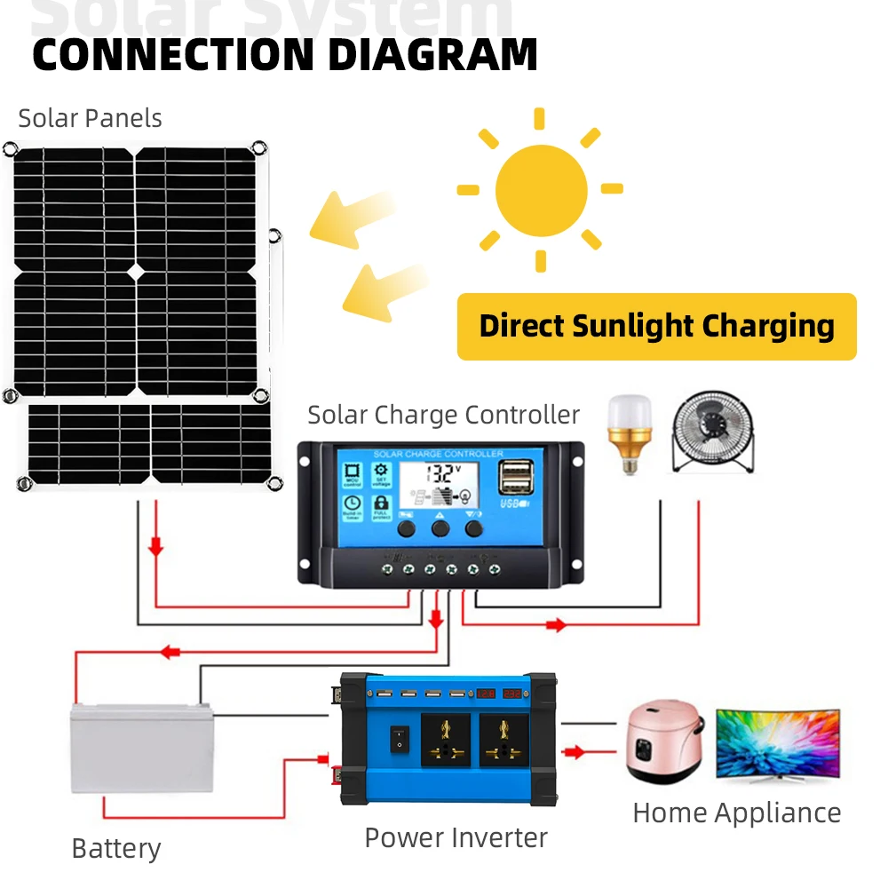 6000W Inverter 30A Controller 5V Solar Panel Smart Phone Car Charge Camping Home Solar Power System for Home Complete Kit RV