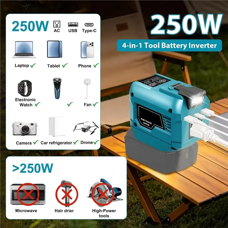 B08B-Power Inverter 250W For 18V Battery, Portable Device 1 AC Outlet, 2 USB Ports, 1 Type-C Fast Charge(US) US Plug