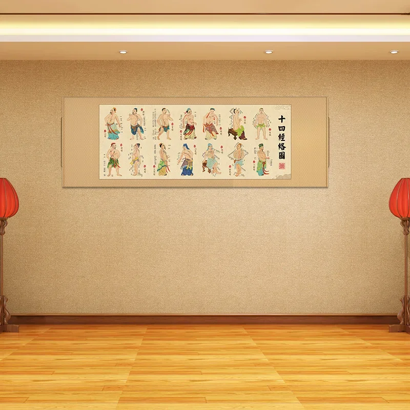 Traditional Human Body Points Wall Charts and Paintings on Large Wall Charts of Human Meridians and Collaterals Acupoints