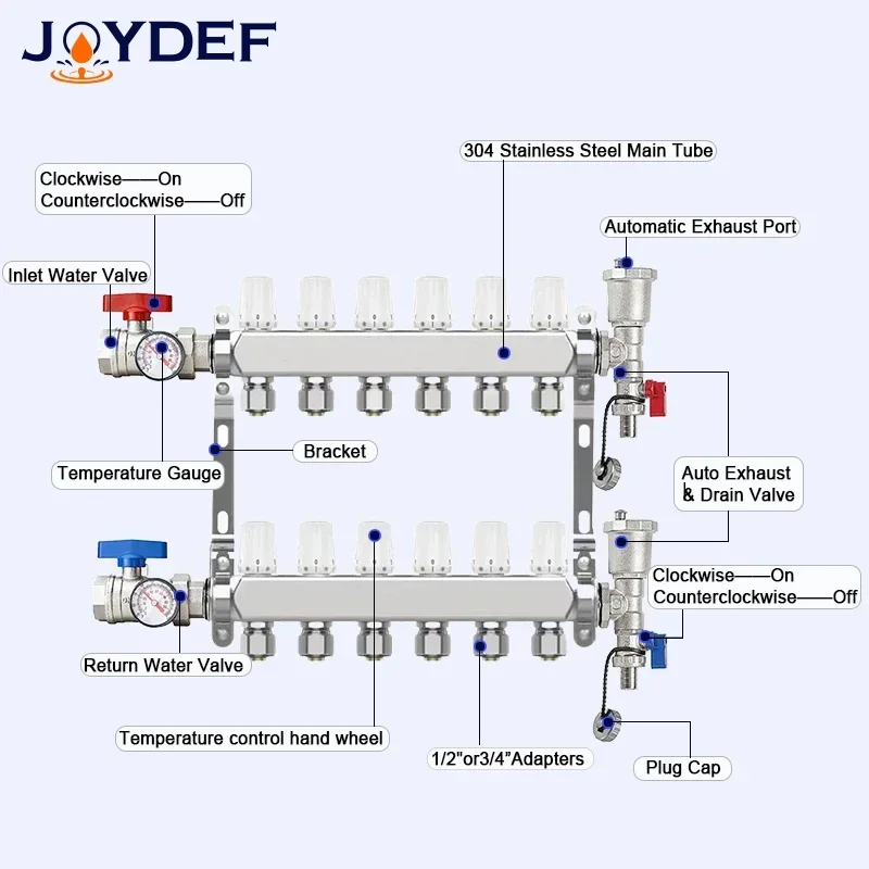 304ステンレス鋼床暖房マニホールド、排気バルブと戻りバルブ、付属品、1/2 "、3/4" アダプター、鎖骨、1、2 "から選択