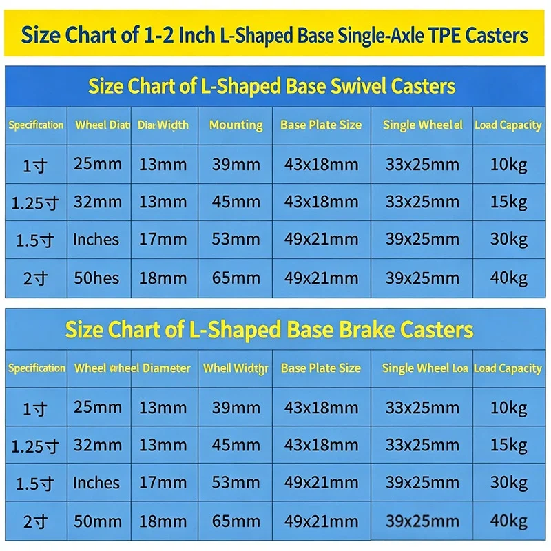 L-Shaped TPE Rubber Caster Wheels 1