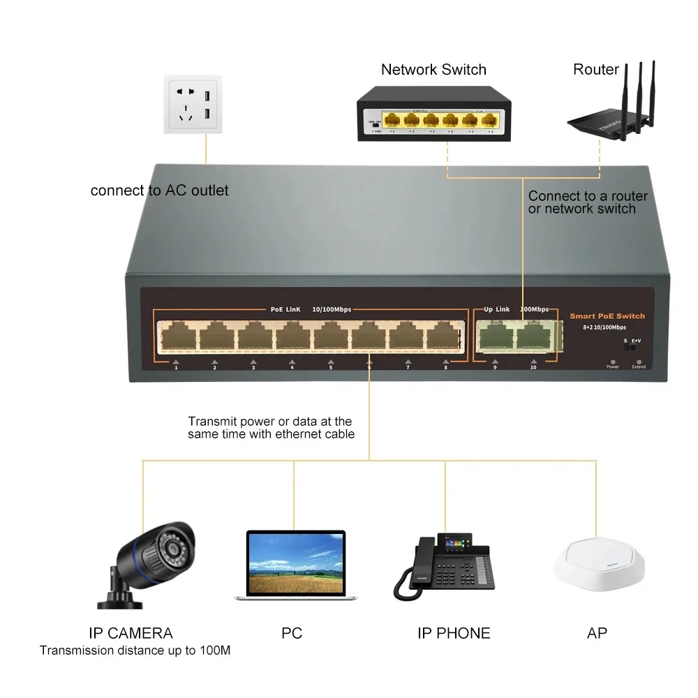 Imagem -02 - Poe Switch 16 24port 100mbps 1000mbps Gigabit Iee802.3af at para Nvr 8mp 4k ip Câmera ap sem Fio Kit de Sistema de Câmeras de Cctv