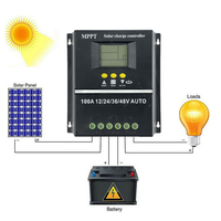 100A/80A PWM Solar Charge Controller 12V/24V/36V/48V Auto Controller Tools Solar PV Battery Charger with LCD & Dual USB