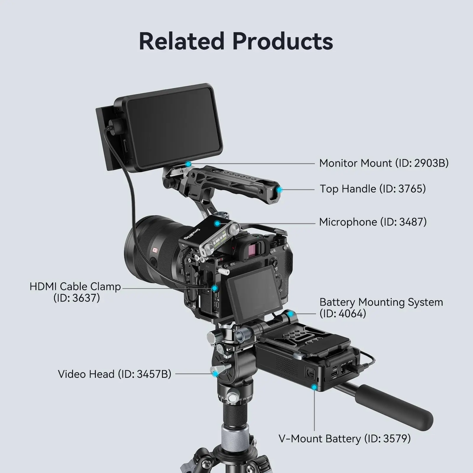 SmallRig A7RIII / A7M3 Camera Cage for Sony A7RIII /A7III/A7M3 Camera (ILCE-7RM3 / A7R Mark III), w/Shoe Mount NATO Rail 2087D