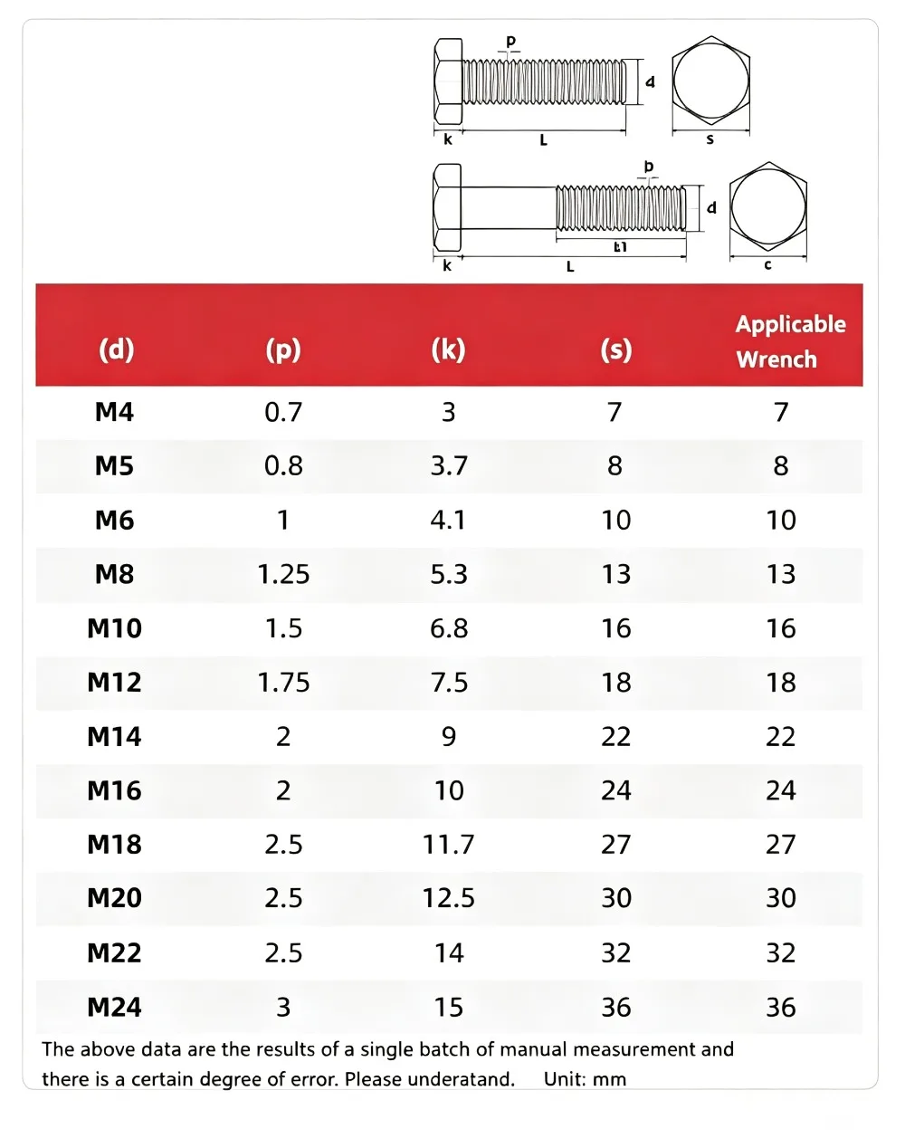 Ultra Long M4 M5 M6 M8 304 Stainless Steel Hex Bolt 50-450mm Full Half Thread External Hexagon Head Screw DIN933 GB5783 Fastener