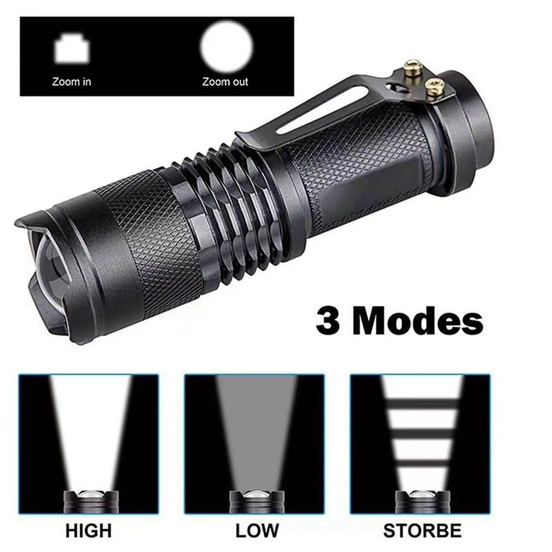 Portable UV Flashlight Zoom Inspection Light Pet Stain Detection Light 365Nm Aluminum Alloy