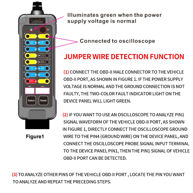 Nowość!Auto Car Break Out Box OBDII obd Breakout Box Detektor protokołu samochodowego Interfejs Obd2 Monitor samochodowy z pudełkiem Pin Out Box