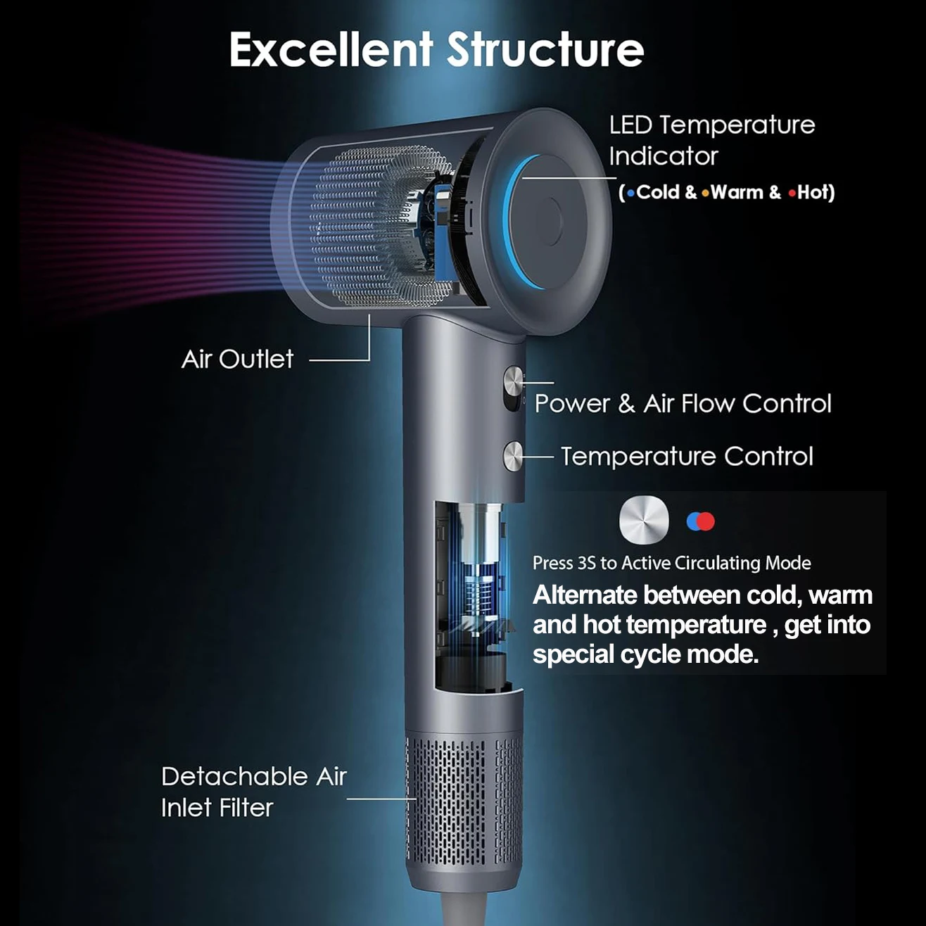 (code promo: DRY555)Sèche-cheveux haute vitesse ABIR SU9, buse magnétique rotative à 360°, 200mil d'ions négatifs, faible bruit, sèche-cheveux haut de gamme à séchage rapide pour la maison, 1600W/220V