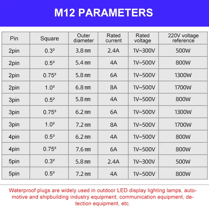 M12 Waterproof Connector Male Female Docking 2Pin 3pin 4pin 5pin Aviation Plug Industrial Panel Power Cord for  Automotive Quick