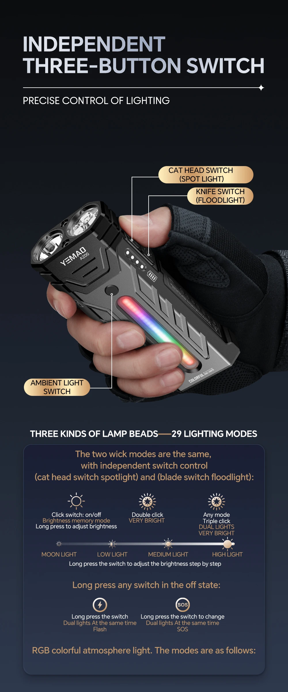 YEMAO MINI Torcia LED ricaricabile USB Torcia portatile con YEMAO MINI Torcia LED ricaricabile USB Torcia portatile con