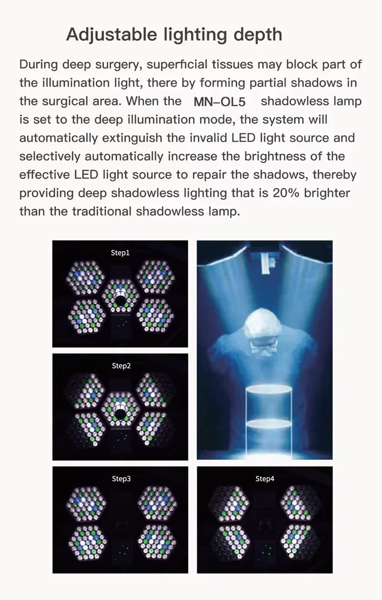 수술 환자 무영등 수술실 조명 스크린 수술용 의료 수술 조명 천장 장착