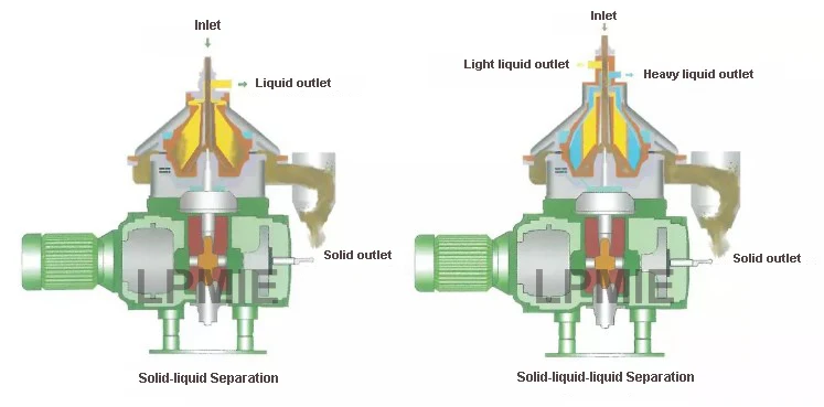 Separador de água e óleo de laboratório com alimentação e descarga contínua