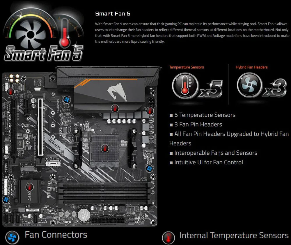 Carte Mère GIGABYTE AORUS Elite – Micro-ATX – Socket AM4 – Ryzen 5000/4000/3000