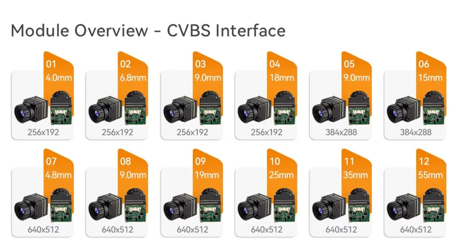 HDANIEE 384*288 warmtebeeldsensor