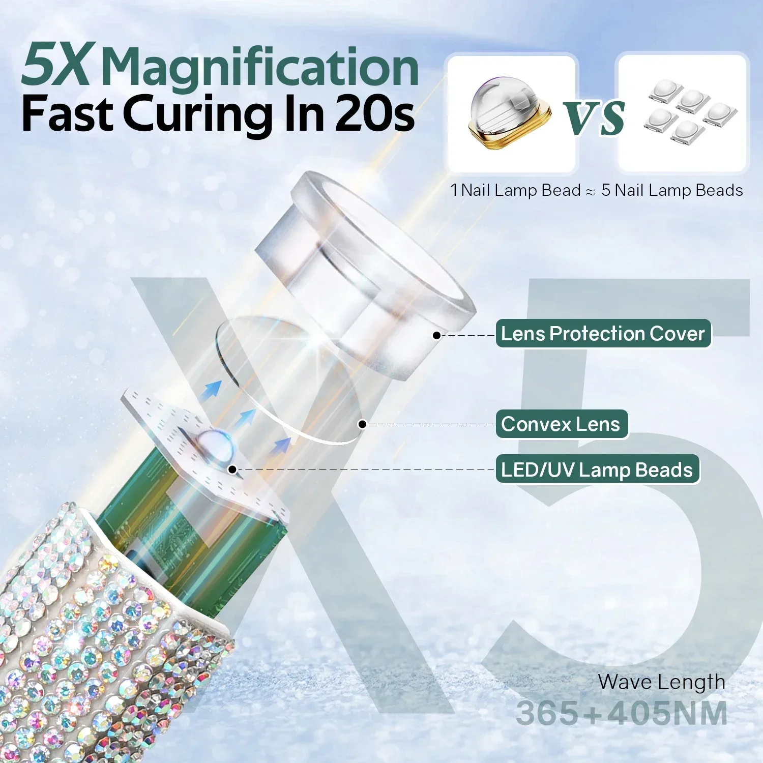 Handheld nageldroger Gellamp Kleine nagellak Snel droog Mini draagbare lijm Lijm USB Led-lamp Manicure Tool UV-detector