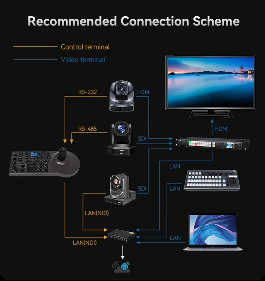 وحدة تحكم عصا بكاميرا IP PTZ ، عصا تحكم ، تحكم بقمم ، NDI HX VMix ، بث مباشر ، JP882N ، تقييم ، جديد ،