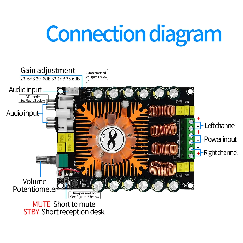 TDA7498E 2.0 Dual Channel HIFI Stereo Module 160Wx2 High Power Digital Power Amplifier Board Support BTL 220W With Cooling Fan