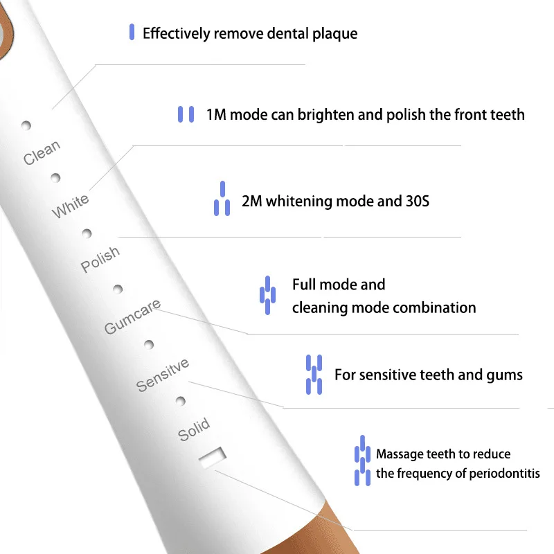 Electric Toothbrush Hollow Cup Motor Type-c Charging 6-gear Mode Sonic Electric Toothbrush Adult Male and Female