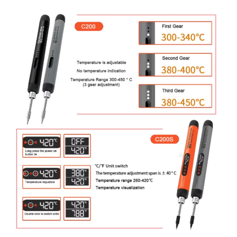 5V 8W USB Soldering Iron Wireless Electric Soldering Iron Fast Charging Lithium Battery Solder Iron Portable Repair Welding Tool