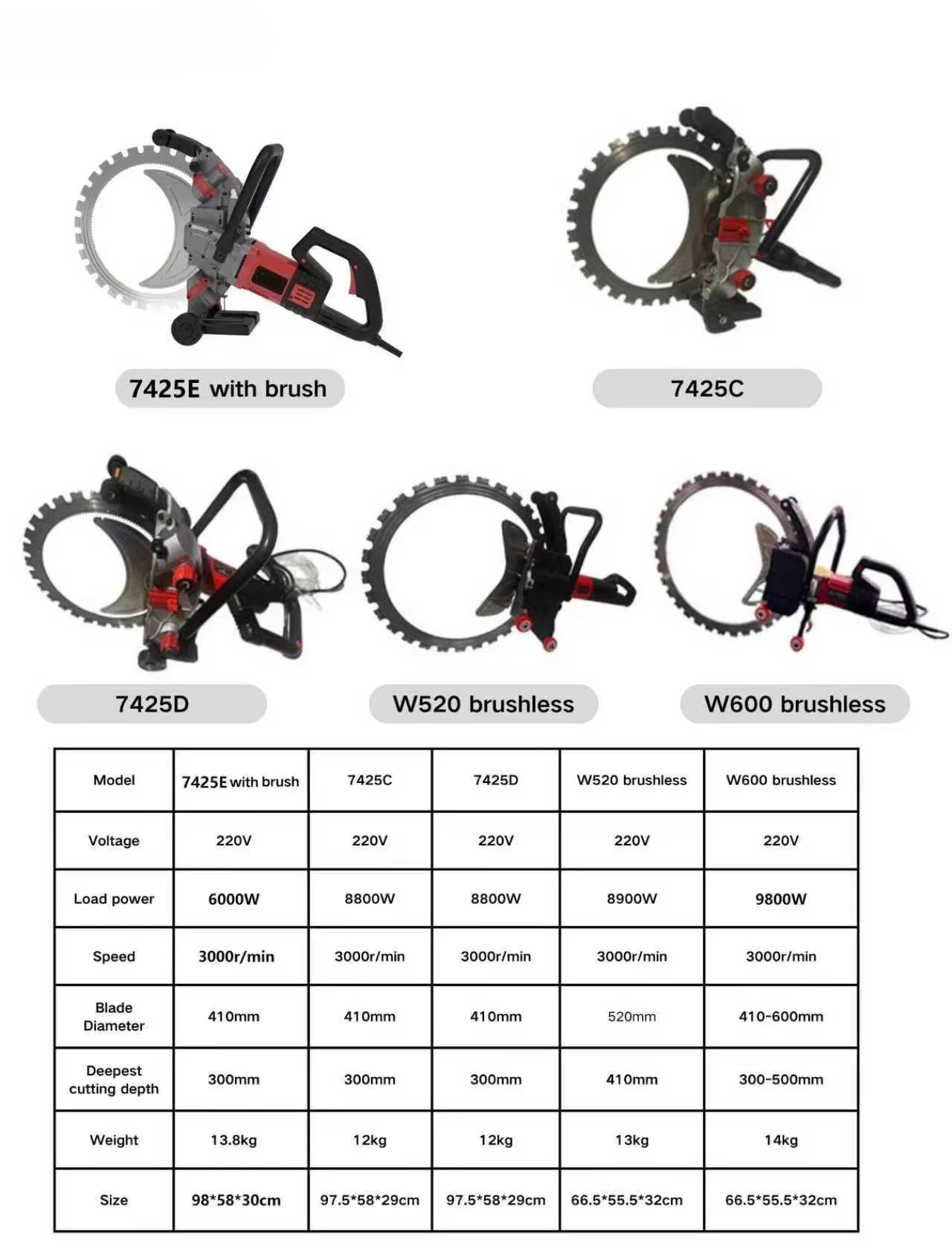 220V電動リングソー機械、ハンドヘルドコンクリート壁切断機、石材切断機販売中