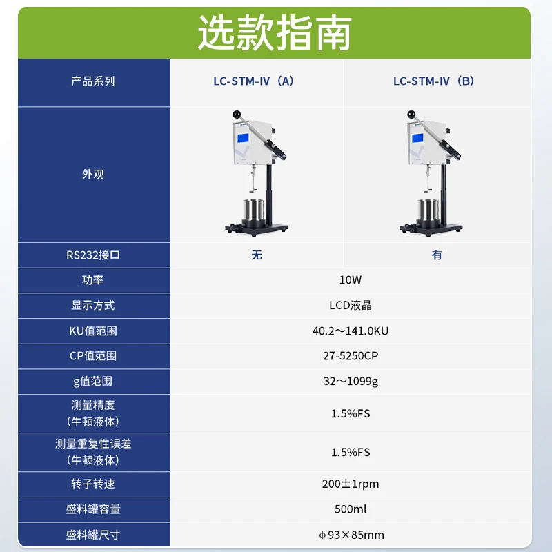 Stormer Viscometer Paint Coating KU Value CP Value Temperature Digital Rotary Viscosity Tester STM-IV