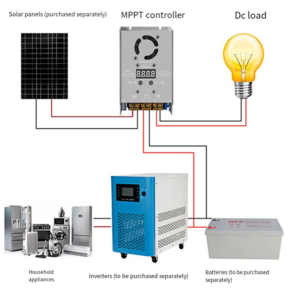 MPPT 600W Stepdown Solar Controller Intelligent Fan Cooling 18V-80V Input Charging For 12V 24V Lithium Battery Controller