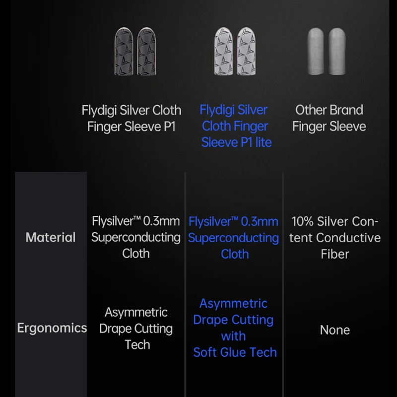 Flydigi غطاء أكمام إصبع الألعاب من القماش الفضي P1 Lite 40D نايلون مقاوم للاهتراء + محتوى فضي 100% حساسية عالية رفيع للغاية