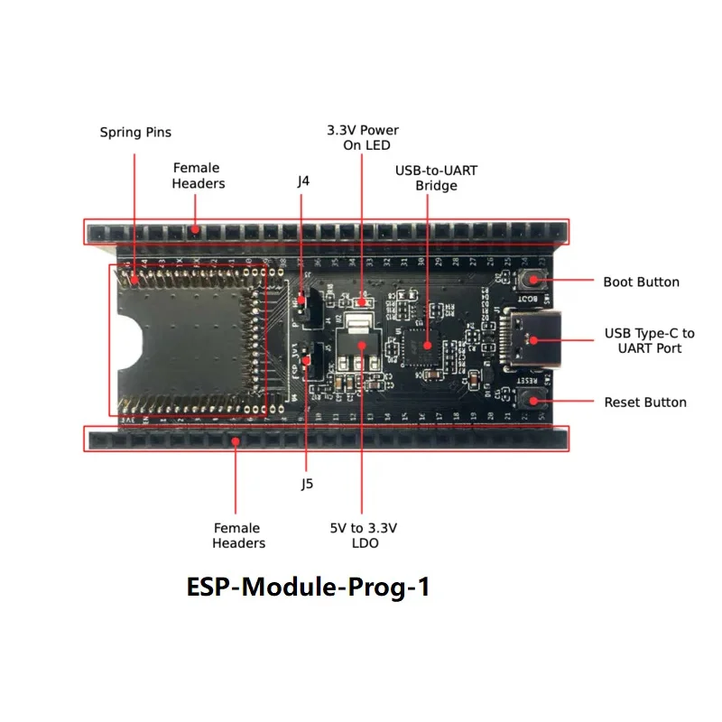 Picture 4: ESP-Module-Prog-1 Burning Baseboard Designed Modules Used As A Small Development Board Similar To ESP32-Devkitc