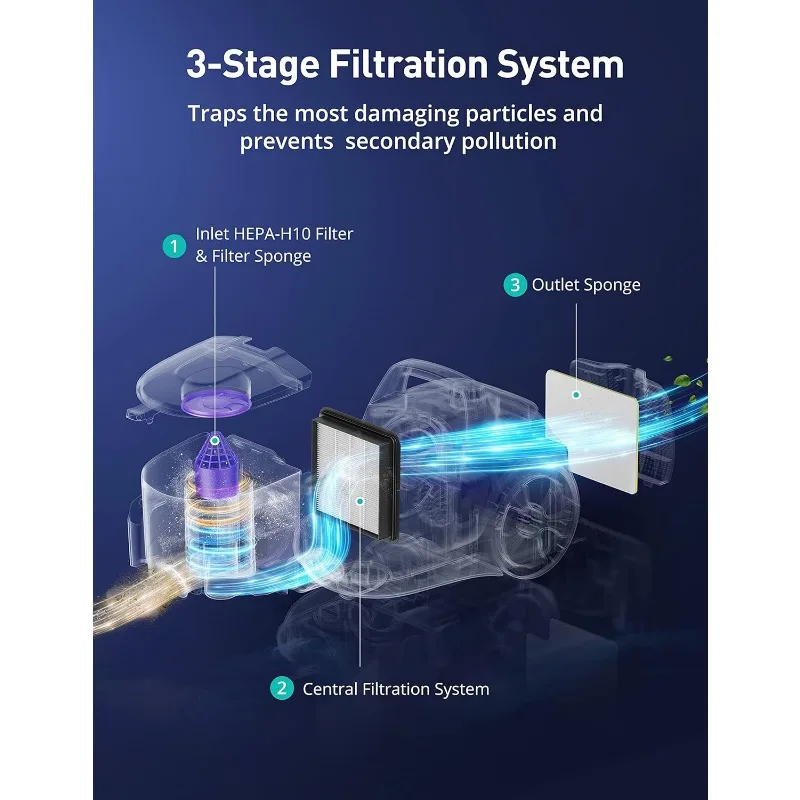 Aufgerüsteter Aspion-Kanister-Staubsauger, 1200W beutel loser Staubsauger, 3,7 qt Auto-Kabel-Rücklauf-Doppel-Hepa-Filter mit großer Kapazität