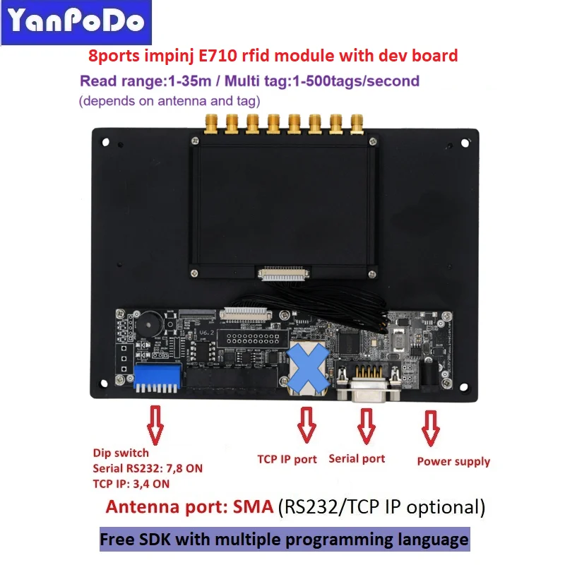 Yanpodo Impinj E710 UHF RFID โมดูล 860-960 Mhz Ethernet TTL MMCX เสาอากาศพอร์ต UHF RFID Reader โมดูล 6C สําหรับมือถือ RFID reader
