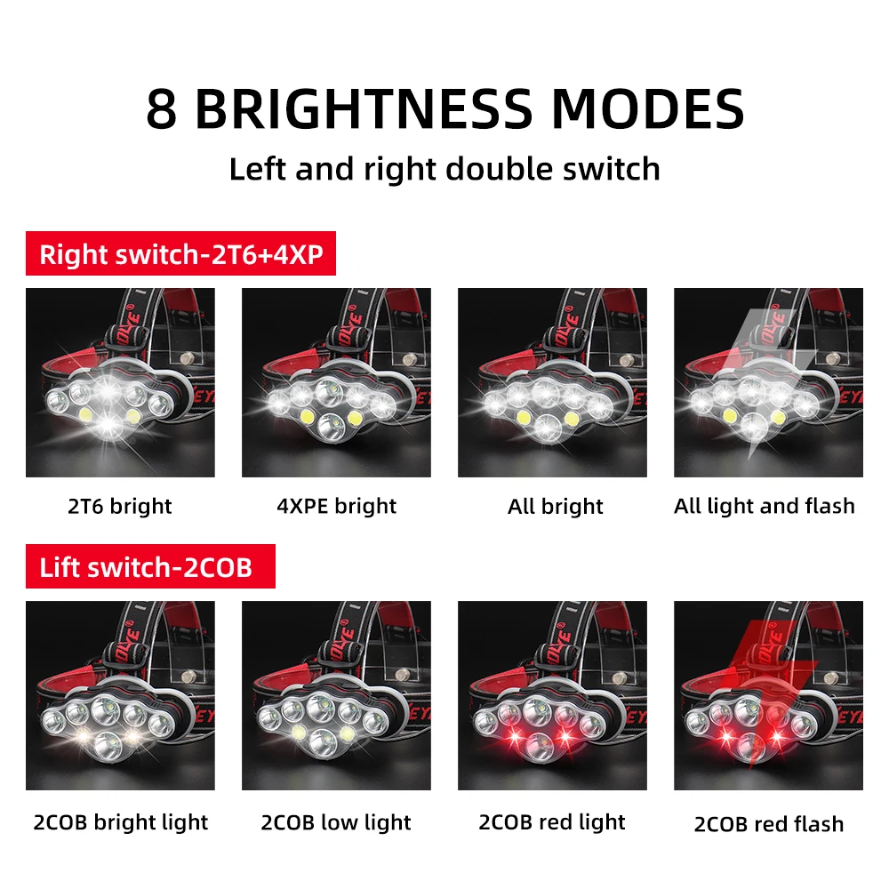 Linterna frontal LED T6 COB para exteriores, linterna impermeable para acampar, iluminación para pesca, caza, senderismo