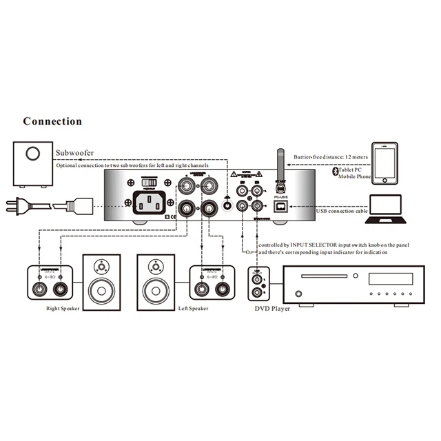 Amplificador Estéreo Mini HiFi para Auscultadores, 2x60W, 2CH, Dac