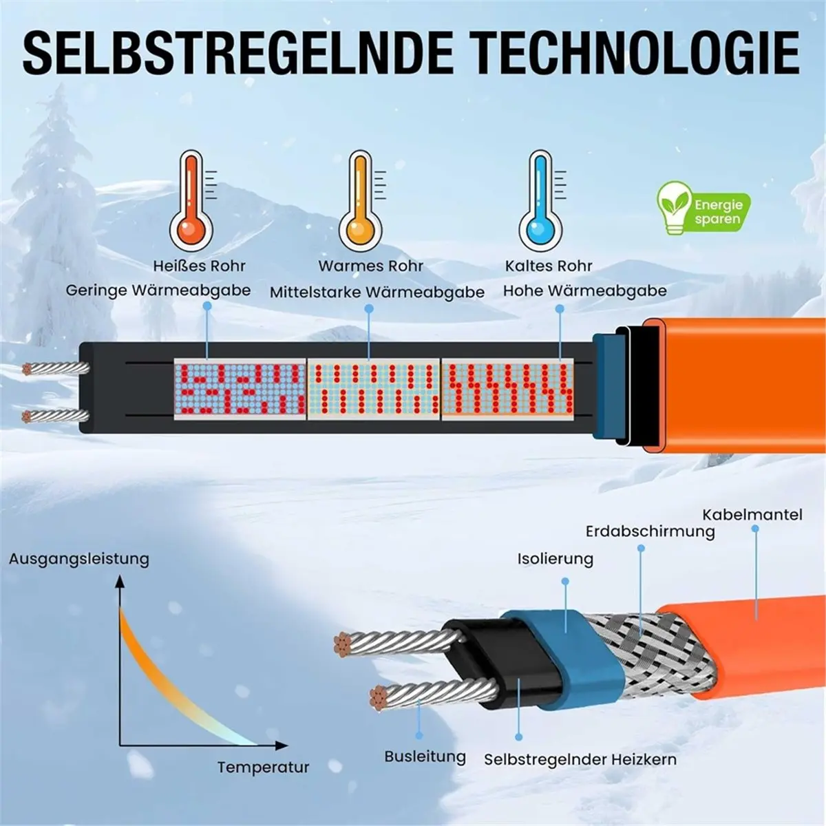 الصقيع حماية كابل التدفئة 4 متر كابل التدفئة التدفئة التيار التدفئة الذاتي تنظيم مقاوم للماء لأنابيب المياه الاتحاد الأوروبي التوصيل