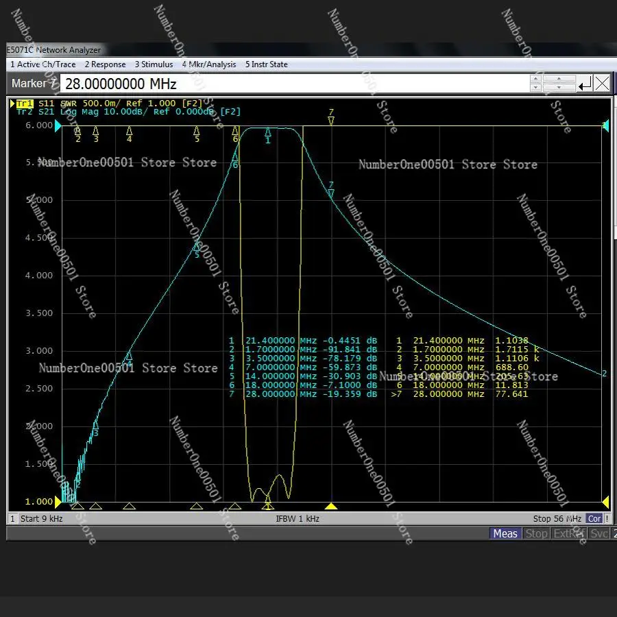 21MHz Bandpass Filter BPF, Shortwave Communication LC Filter