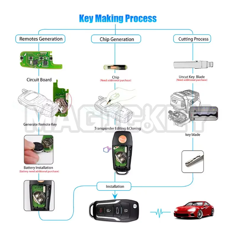 1 قطعة Xhorse XKFO01EN سلك مفتاح بعيد فورد كوندور الوجه 4 أزرار غير المنقولة مفتاح الملك النسخة الإنجليزية لأداة مفتاح VVDI VVDI2