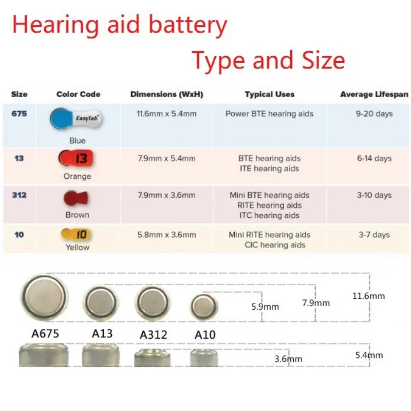 RAYOVAC Extra Size 10 13 312 675 Zinc Air Hearing Aid Battery (6 Pieces Per Card) Pr48 A13 A10s A10 Hearing Aids for Deafness