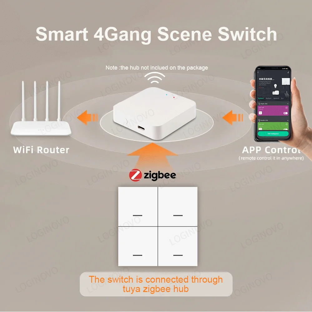 Tuya Zigbee Smart Scene Switch Button 4 Gang Wireless Switch Push Button Controller Smart Home Automation Scenario Switch