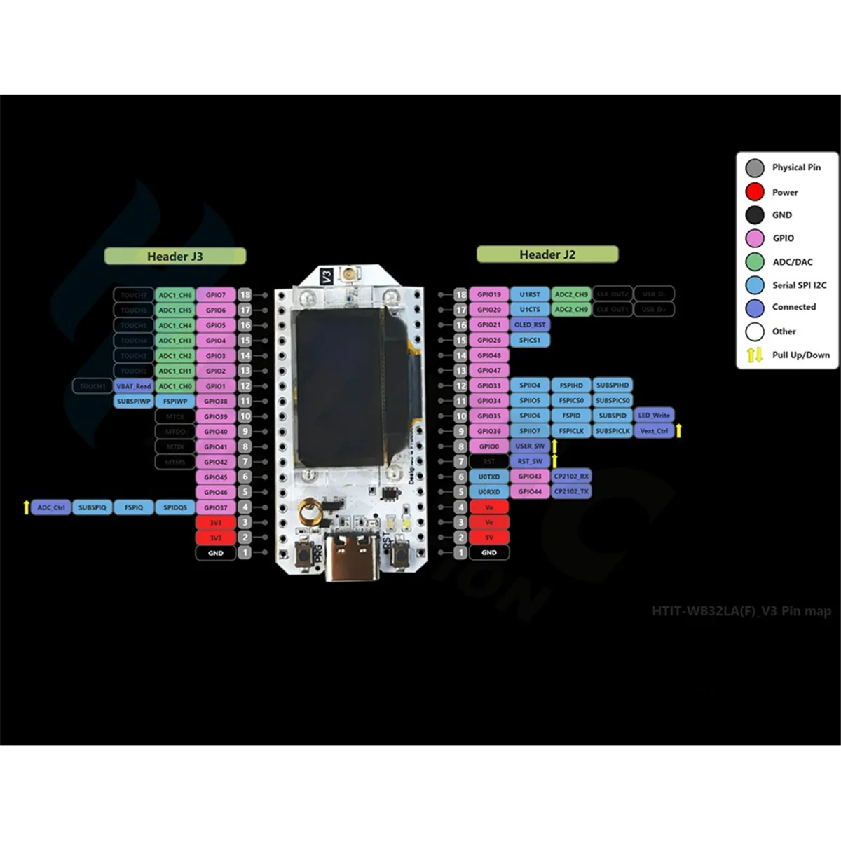 AB20-H ELTEC AUTOMATION 2Set 868-915MHz SX1262 ESP32 LoRa 0.96 Inch Blue OLED Display WIFI Lora 32 V3 Development Board for Ardu