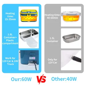 Araba için 12v öğle yemeği kutusundaki 6 büyük satış, no. 4