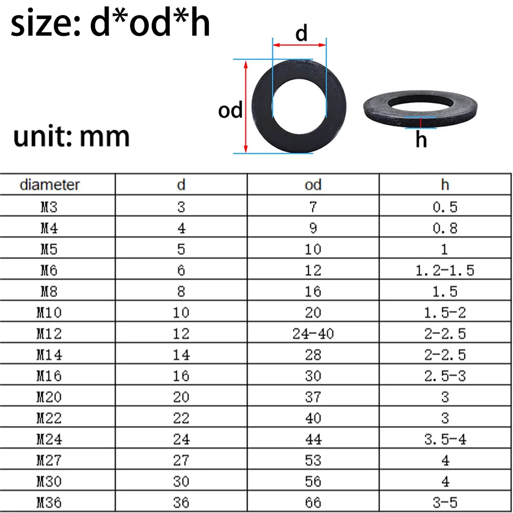 M2 M2.5 M3 M4 M5 M6 M8 M10 M12 M14 M16 ~M30 Black 8.8 Carbon Steel Flat Washer Plain Washer