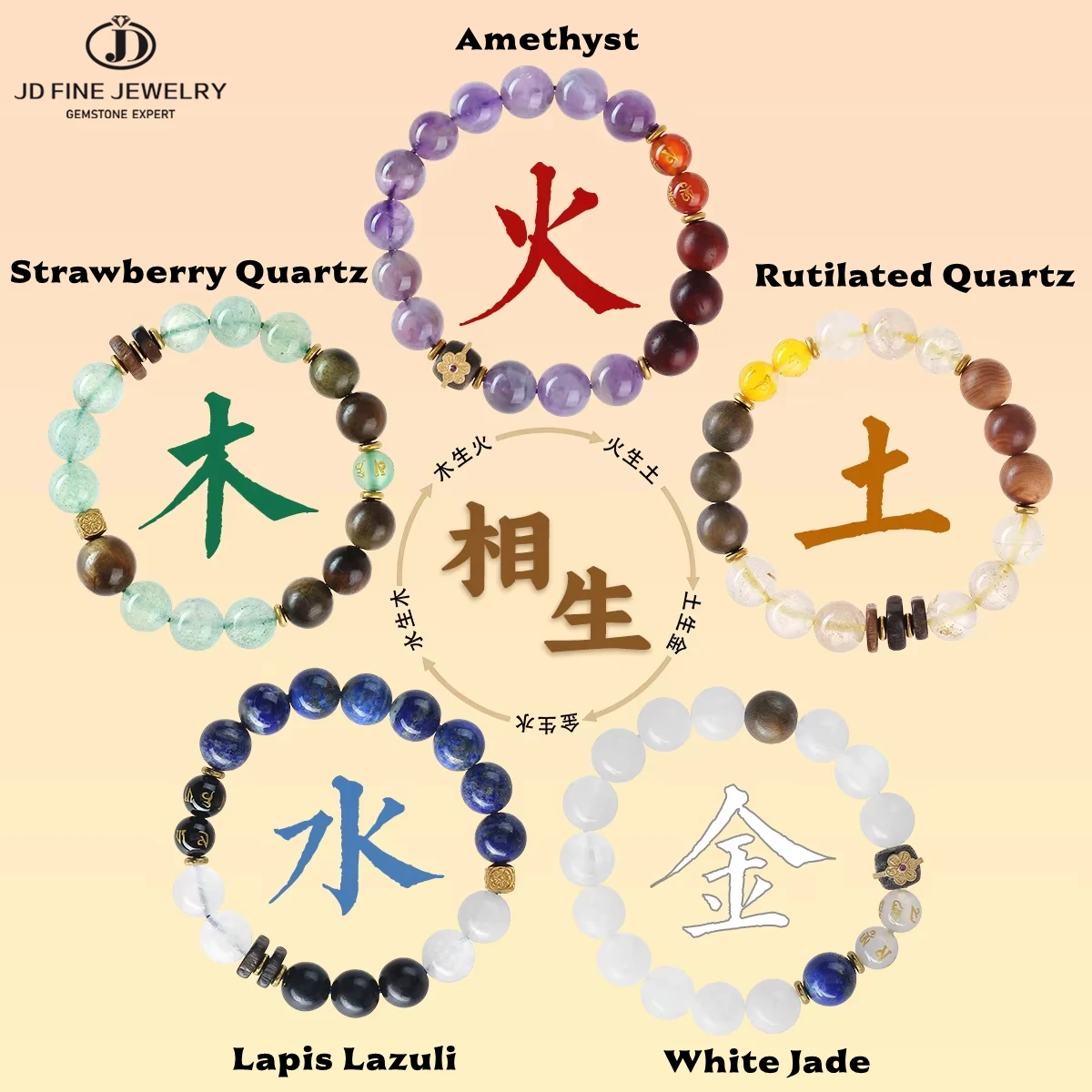 

Natural Crystal Five Elements Bracelet with Six True Words Tibetan Mantra Chakra Healing Wealth Lucky Gift for Yoga Meditation