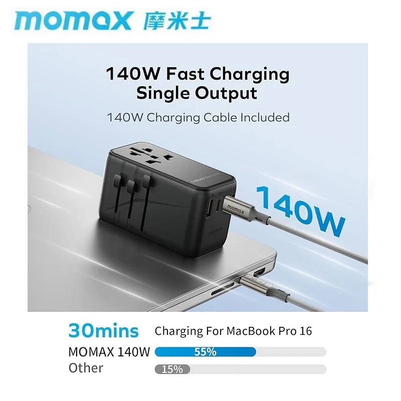 MOMAX Universal Power Adapter 140W Fast GaN السفر التوصيل USB-C Travel Plug 여행 플러그 US UK EU AU Charger for Laptops Tablets