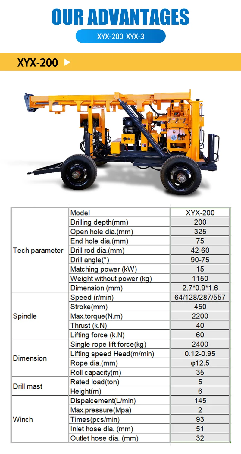 Maßgeschneiderte hydraulische Kernbohrmaschine für geologische Erkundungen, tragbare Tiefbrunnenbohrmaschine XY mit Schlammpumpe – Detail 2