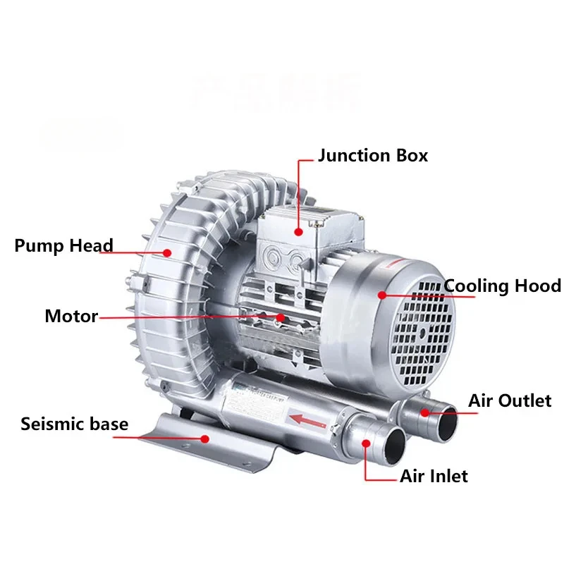 XGB-120/250 แรงดันสูงVortexพัดลมพัดลมแบบแรงเหวี่ยงอุตสาหกรรมที่มีประสิทธิภาพBlower Vortex Airปั๊มปั๊มสูญญากาศFish Pond Aerator