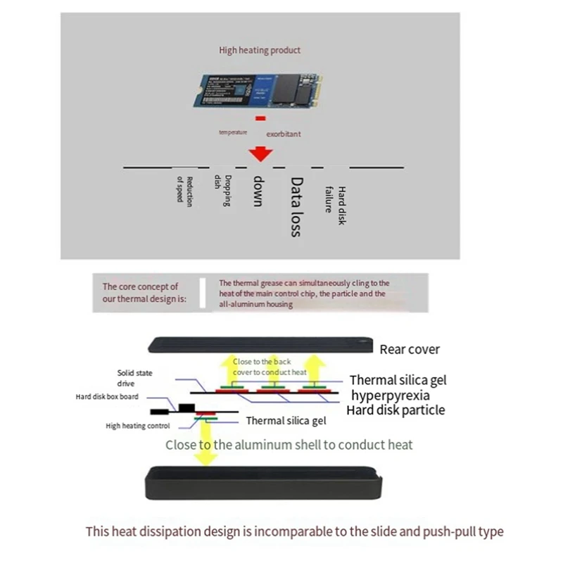 M.2 aluminium ssd box, unterstützung nvme/ngff sata TYPE-C usb 3,2 gen2 aluminium 10g dual vereinbarung