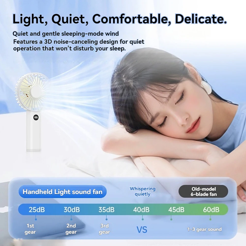 New 2026 100-Speed Handheld Fan USB Outdoor Wind Wheel Stepless Speed Regulation Small Fan Intelligent Digital Display image 5