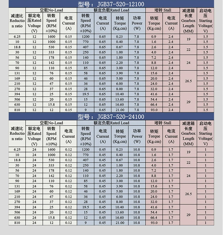 12V 24v 1000RPM 550RPM High Torque Electric Micro Speed Reduction Geared Motor Eccentric Output Shaft 37mm Diameter Gearbox
