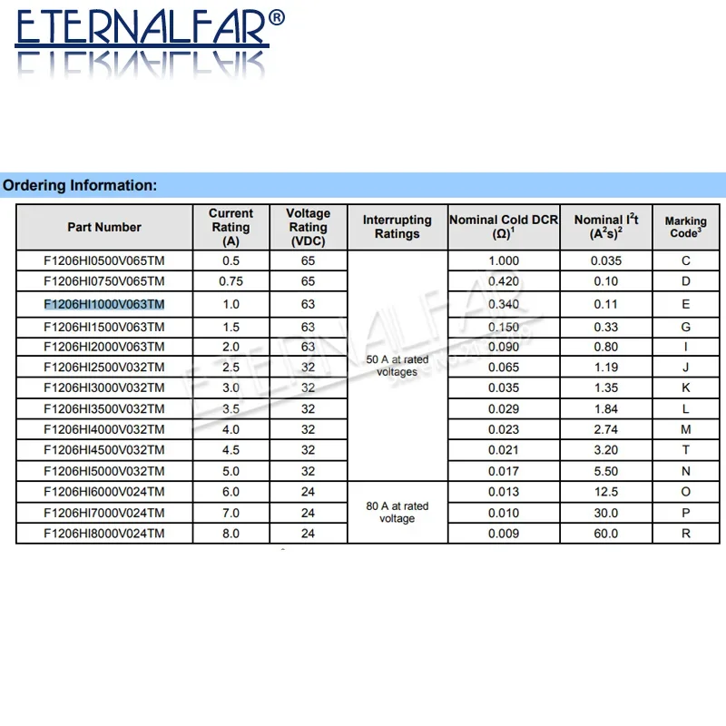 Surface Mount Fuses HI Series  High Inrush 1206 Size F1206HI2000V063TM 2A 63VDC 50A at rated voltage