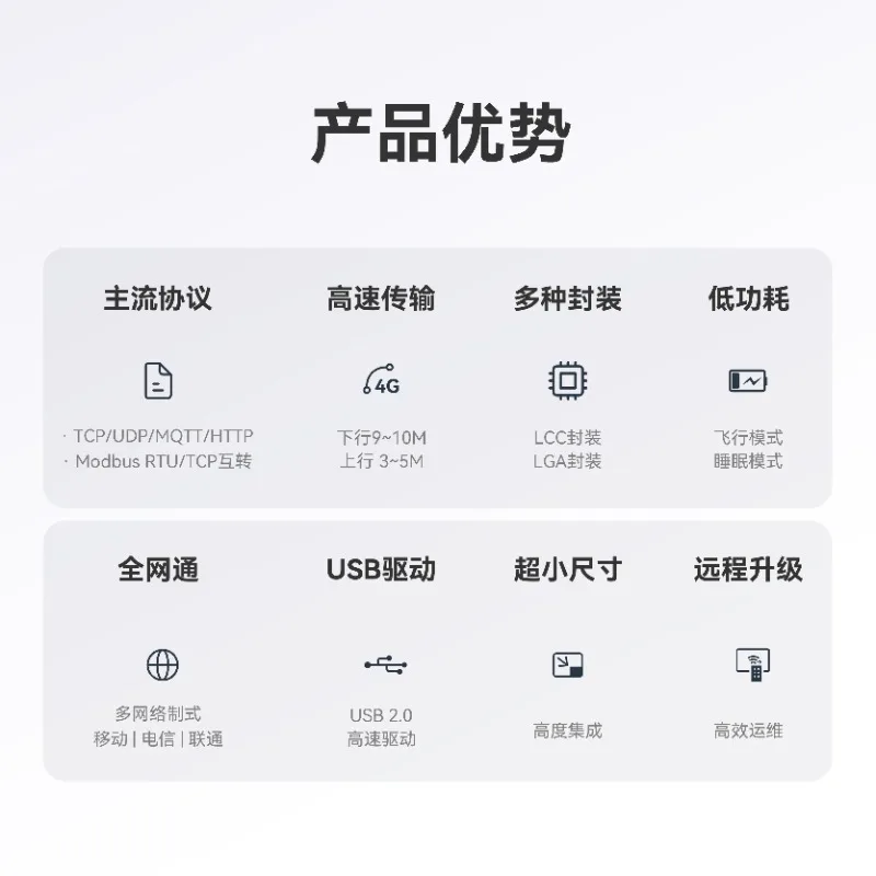 Módulo 4G Módulo DTU 4G LTE dados sem fio Cat1 GPRS comunicação GSM IoT módulo